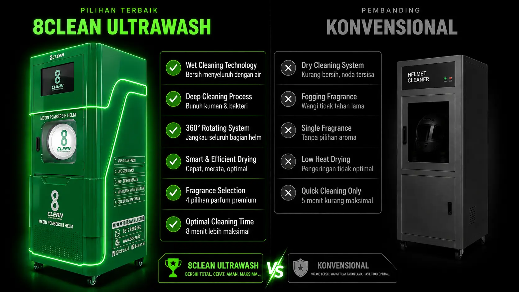 Perbandingan Ultrawash vs Konvensional